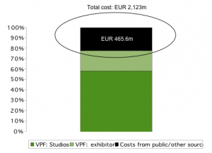 Europe's Digital Shortfall Europe's Digital Shortfall (Courtesy Screen Digest)